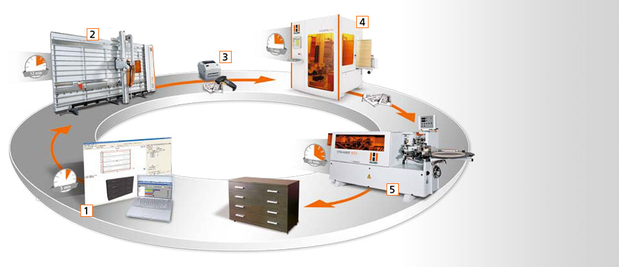 Holzher Evolution 7402 Vertical CNC Machining Center