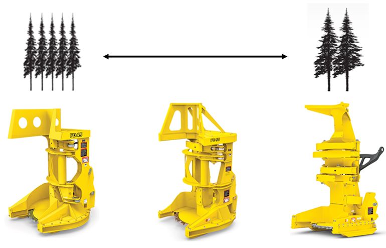 John Deere 843L-III Wheeled Feller Buncher 270 hp 37,659 lb Operating Weight